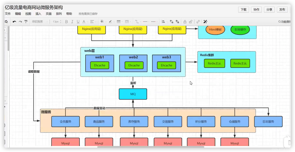 php仿多说评论技巧_PHPGo 开拓仿简书实战高并发高可用微做事架构