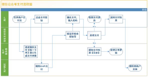 php聚合付出体系技巧_9 个你应该知道的支付系统开源项目