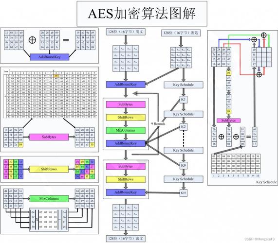php应用des加密技巧_PHP之AES加密算法