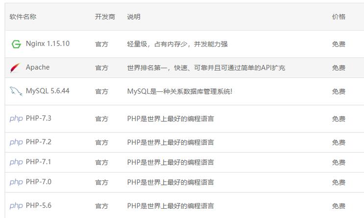 php晋升网站速度技巧_WordPress网站速度优化指南