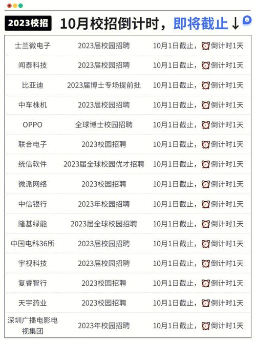 福富PHP笔试技巧_百家名企上万岗位10月校招网申倒计时附网申技巧