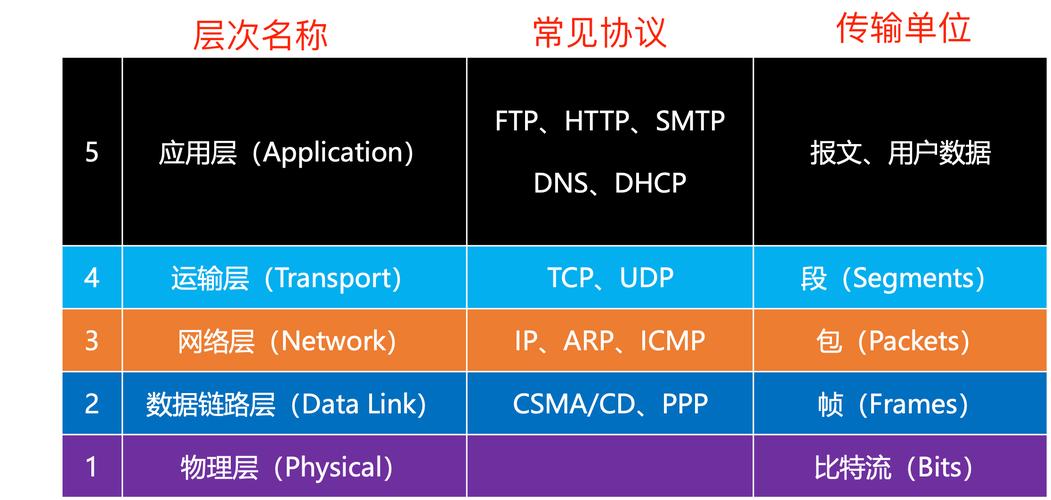 phpc通讯技巧_一次彻底搞透协议设计没做过通讯底层也没有关系