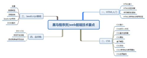 学web前端php技巧_若何自学WEB前端开拓自学WEB的方法应该是怎么样的