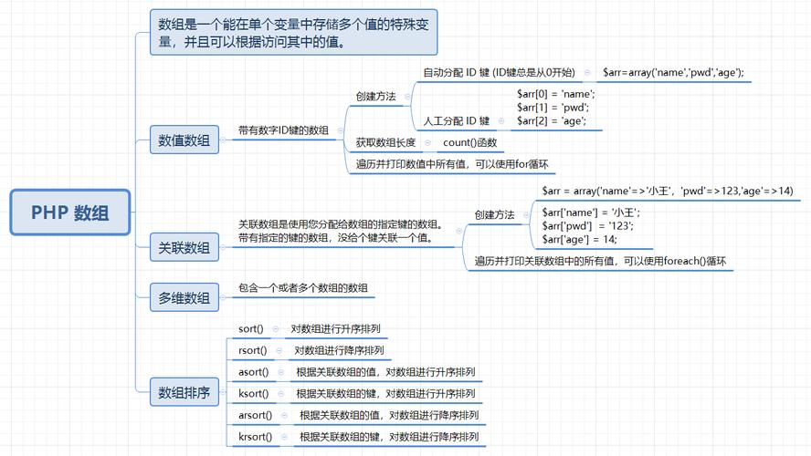 php变量创立数组技巧_PHP 数组