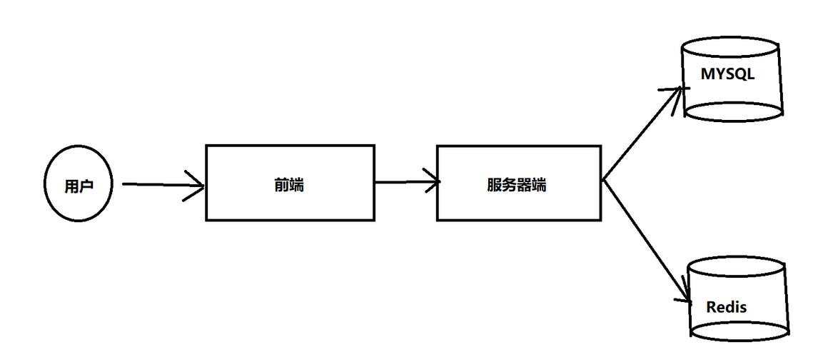 php统计存眷人数技巧_运用 Redis 统计在线用户人数