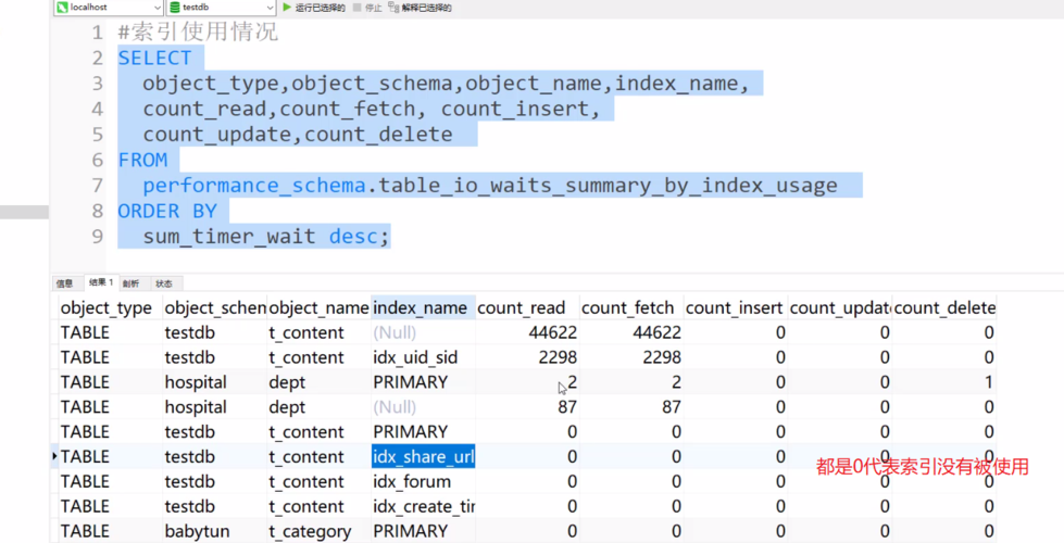 php冗余数据技巧_MySQL删除表快速清理数据库中的冗余数据