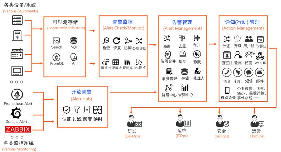告警体系php源码技巧_告警系统主脚本告警系统监控项目