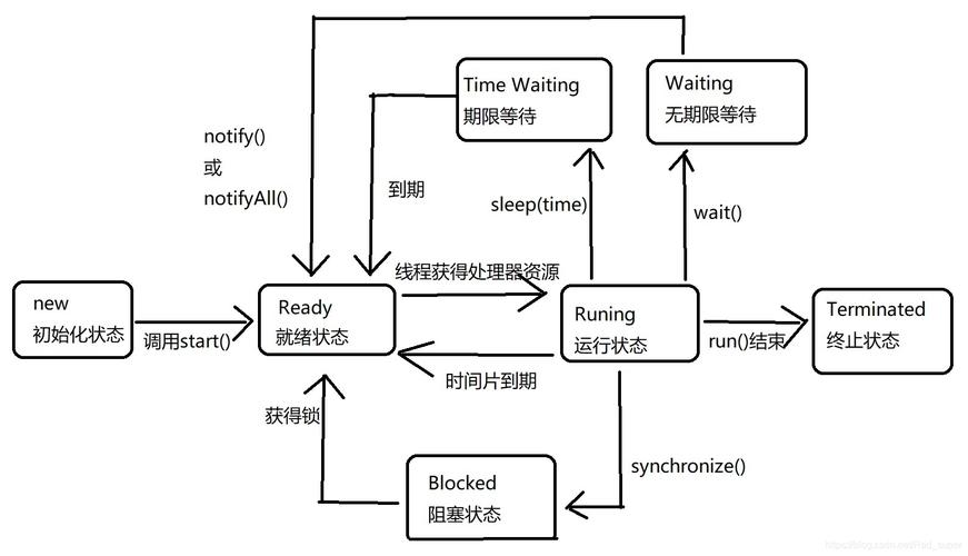 phpshell多线程技巧_Shell简单实现多线程