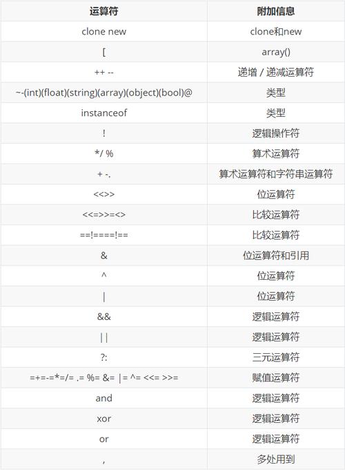 php除于100技巧_php踩过的那些坑1浮点数计算