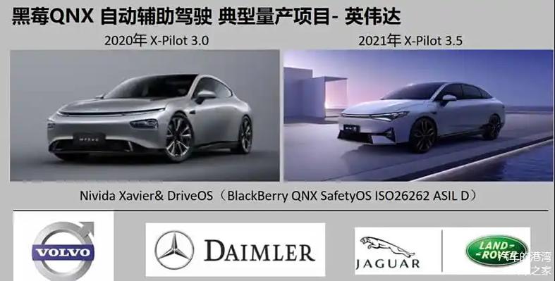 phptcp捷豹技巧_汽车操作系统座谈仅QNX过了第一流级车规安然认证