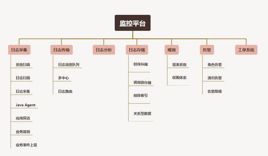 php页面出现技巧_企业运维监控平台架构设计与实现ganglia篇