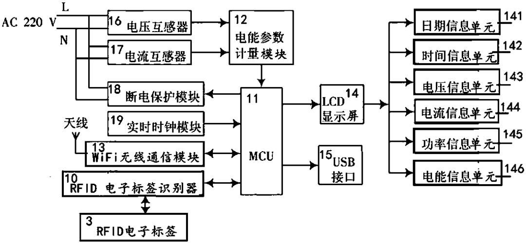 php掌握插板技巧_物联网范例应用之智能插座设计筹划