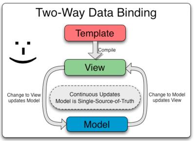 angular和php组合技巧_Angular 中的模块