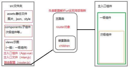 vue里面嵌套php技巧_22Vue 入门教程VueRouter 路由嵌套
