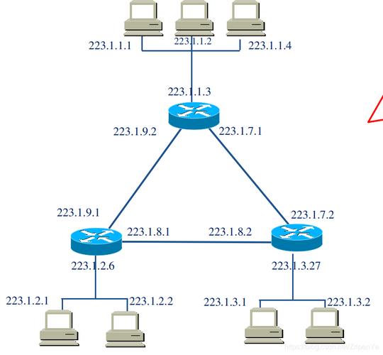 php异域传值技巧_7000字的互联网IP设计指南