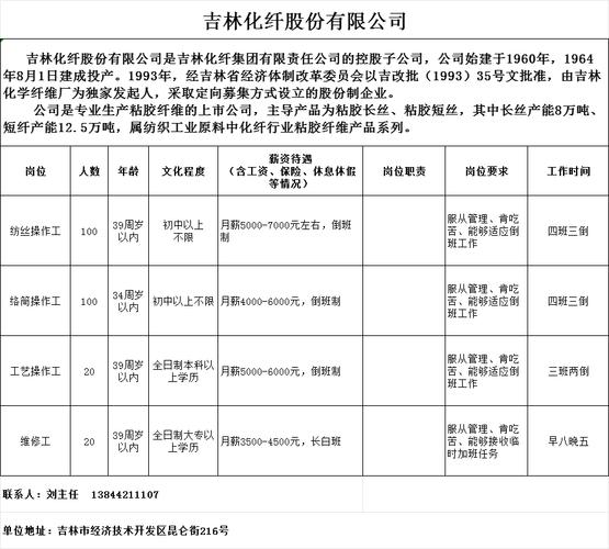 php雇用知乎技巧_中国吉林网招聘啦18个岗位45人