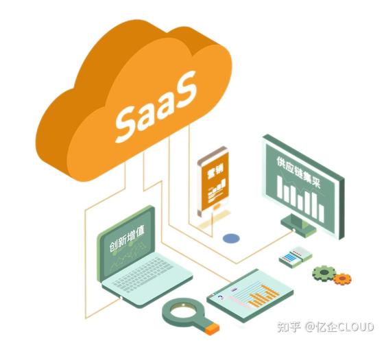 美容行业做php技巧_美容连锁SaaS的自立创业共享之技能性