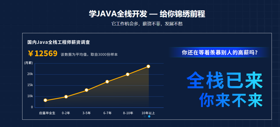 小法式php教程技巧_老雷PHP全栈开拓视频教程之微信小轨范入门根本