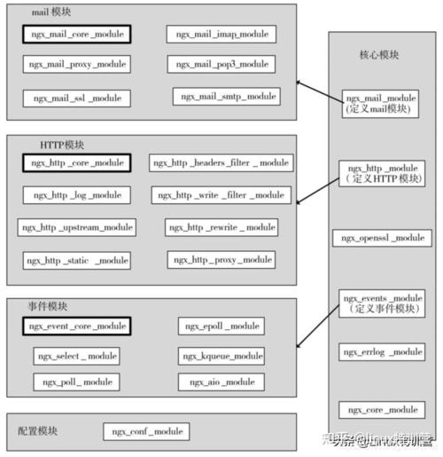 nginxphp_info技巧_设备nginxApache支持pathinfo模式什么是phpinfo模式