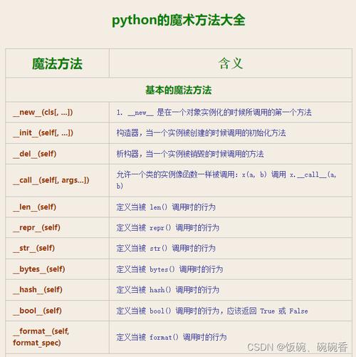 php类对象实例技巧_关于PHP面向对象中类的定义与对象的实例化操作的特殊用法