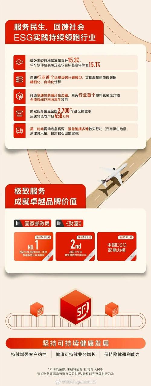 顺丰sdkphp技巧_AI赋能 极速体验丨易道精湛OCR产品在顺丰小哥APP正式上线