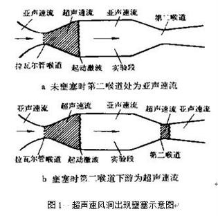 php非壅塞履行技巧_PHP非壅塞实现方法