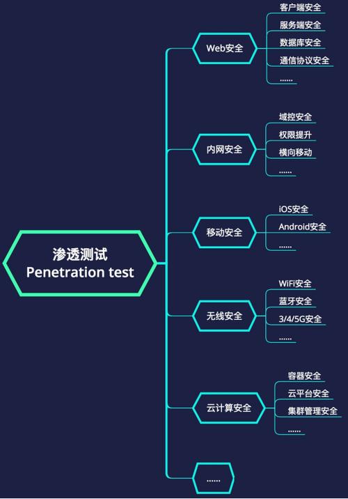 phpzned集成情况技巧_对某网站的一次扫描及渗透测试