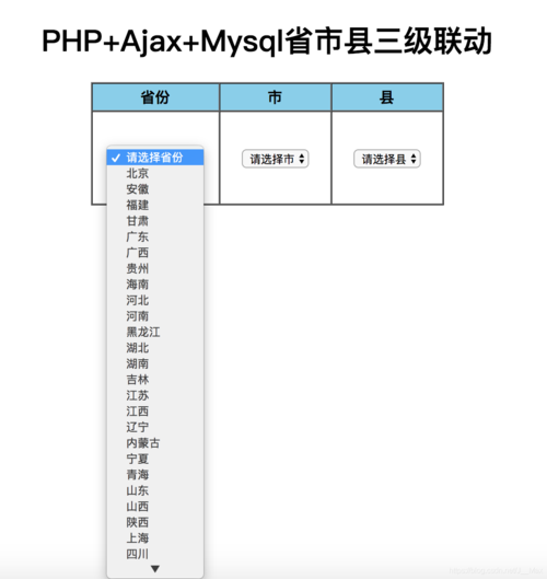 php与mysql联动技巧_运用PHPMySqlAjaxjQuery实现省市区三级联动功能