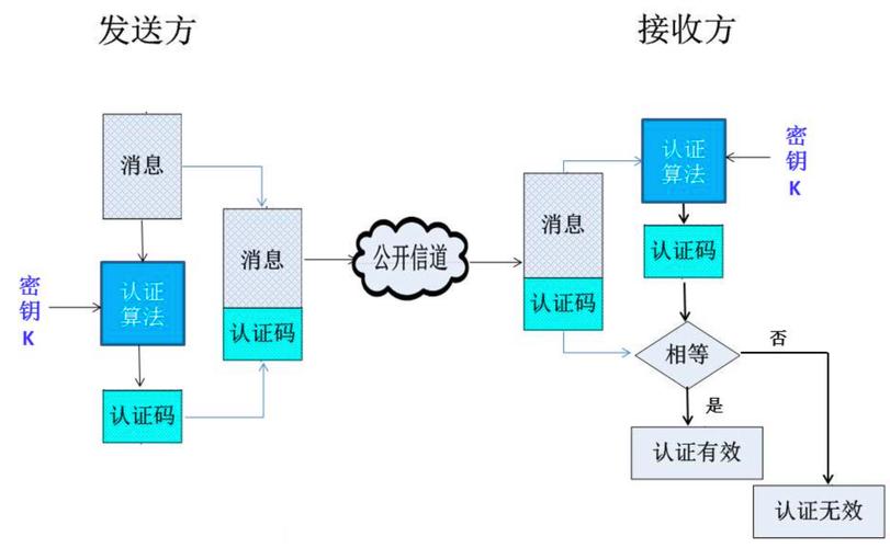 phphashhmacc技巧_破解椭圆曲线算法中的NSA秘密种子