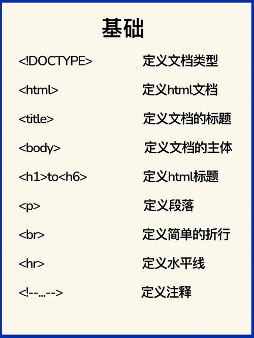 php有上标吗技巧_HTML根本之HTML常用标签