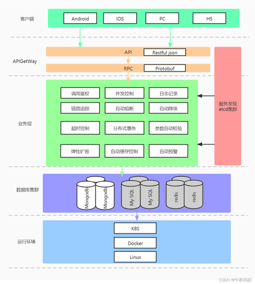 bootstrap与php案例技巧_12个PHP练手项目集