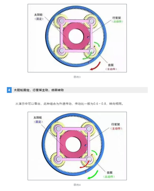 PHP减速机技巧_若何设计开拓制作一个减速机行业的网站