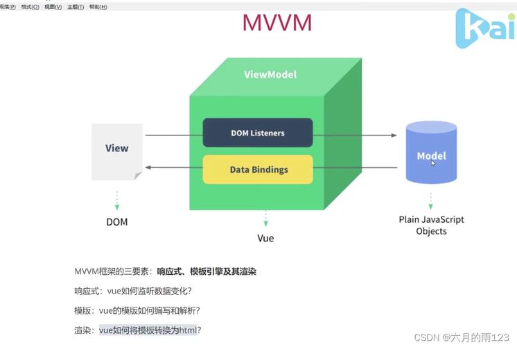 php书城开辟实战技巧_从零开始一步步进修VueJs2全网最全10套项目实战