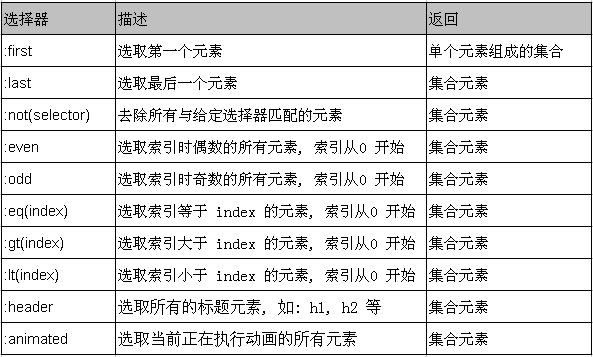 jquery读取phpjson技巧_有了它不用再百度了超实用的jquery运用方法实用性999