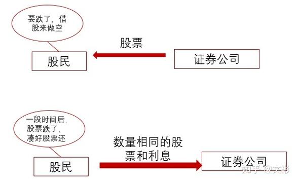 融资融券源码php技巧_手把手教你用通晓信打造融资融券指标