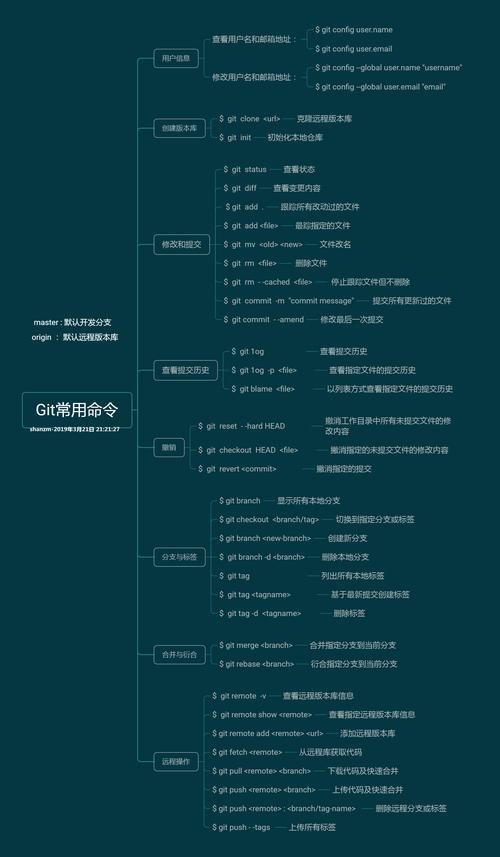 解析apkphpgit技巧_Git事理入门解析