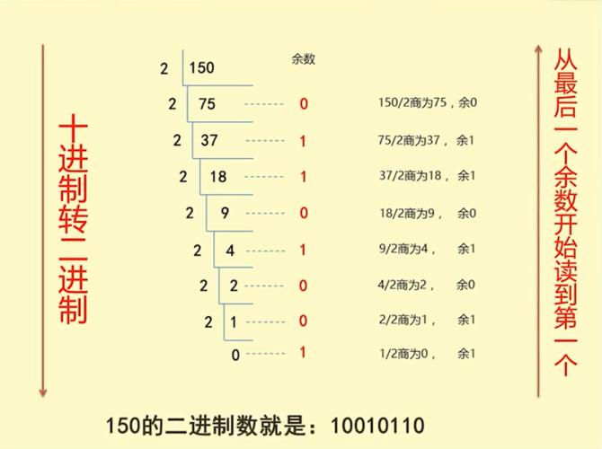 php16互转技巧_PHP若何实现字符串16进制转换2进制