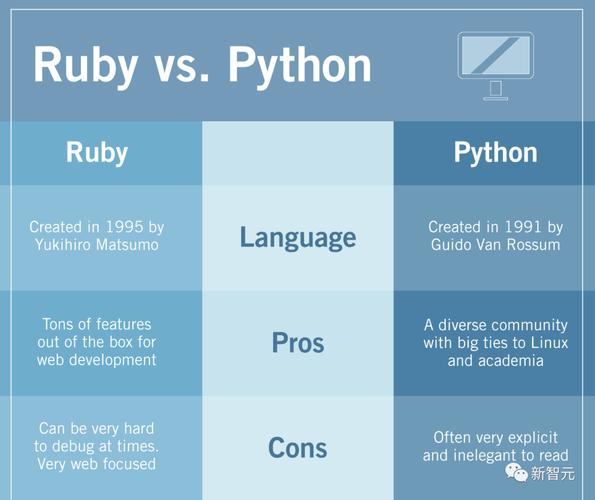phpjavapythonruby技巧_PHP Ruby Python三种编程措辞谁最强