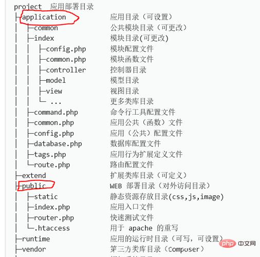 php路径怎么表现技巧_PHP 访问目录