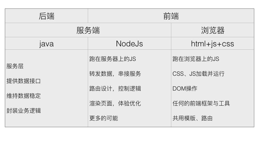 php单向石友api技巧_若何处理好前后端分离的 API 问题