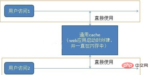 php专题讲座技巧_PHP根本常识讲座第3课来一波最根本出现频率最高的实现办法吧