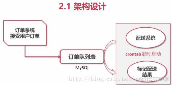 phpmysql义务队列技巧_PHP队列的实现思路和具体过程