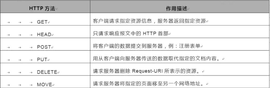 phpcdn预加载技巧_Web 机能优化|理解 HTTP 协议后才能理解的预加载