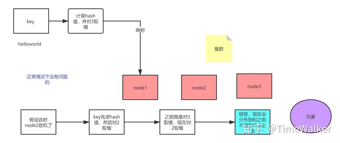 php盘算文件hash技巧_你一定要知道的PHP的核心算法hash算法解析
