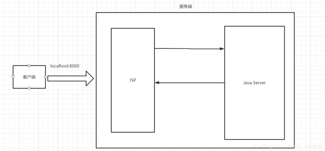 前端后端分别php技巧_一个简单粗暴的前后端分离筹划