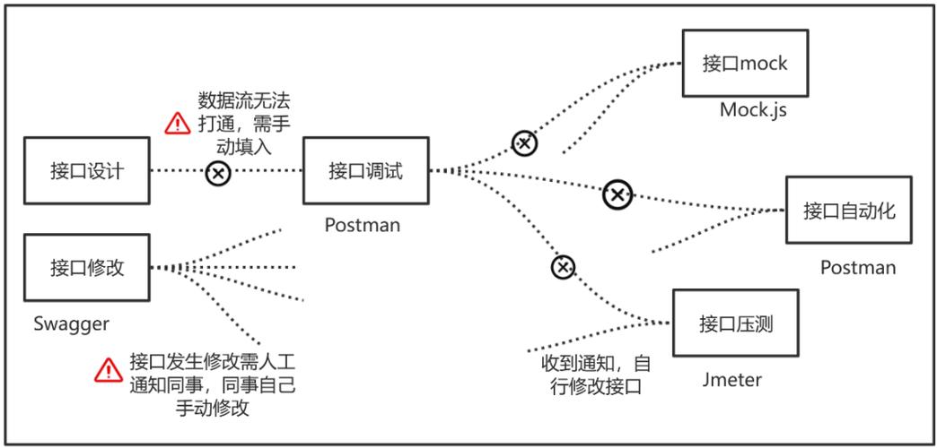 apifox生成php代码技巧_全栈开拓提效神器ApiFoxPostman Swagger Mock JMeter