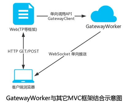 php衔接小法式技巧_若安在小轨范中实现 WebSocket 通信