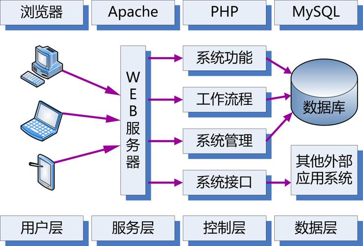 小法式fromphp技巧_西门子PLC 博途TIA Portal 简单实例40创建轨范