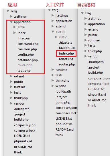 thinkphp完整解析技巧_马脚分析ThinkPHP5随便率性代码实行分析全记录