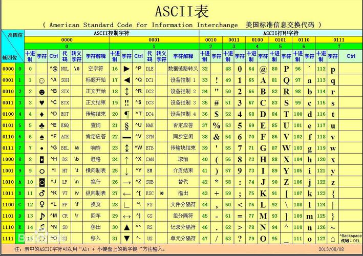 phpnative转ascii技巧_看了我迁移代码库的用法全公司的人都静静模仿
